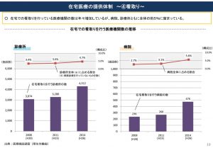 thumbnail of 在宅療養提供体制　看取り